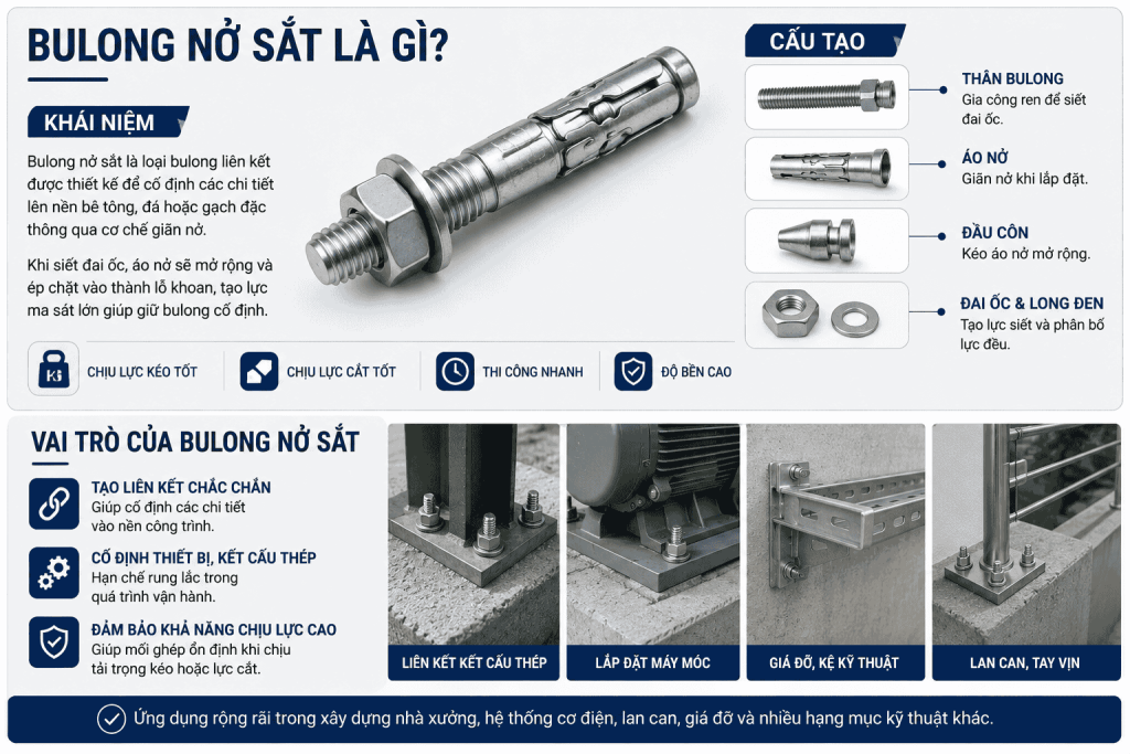 Bulong Nở Sắt Là Gì?
