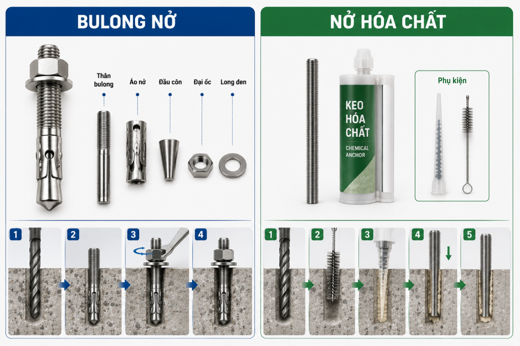 bulong nở và nở hóa chất là gì
