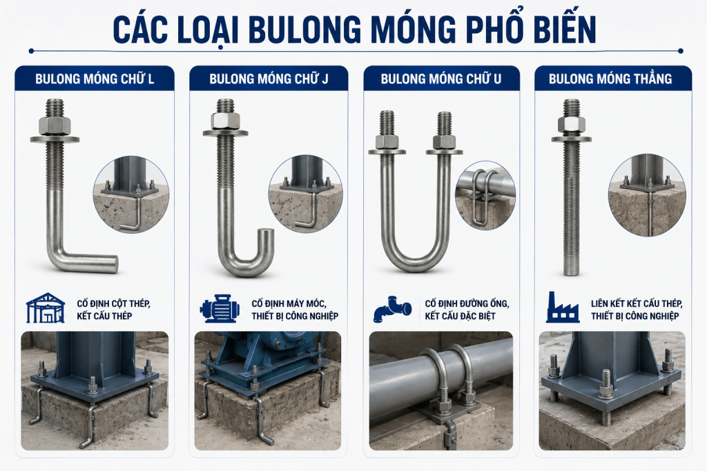 Các Loại Bulong Móng Phổ Biến Hiện Nay