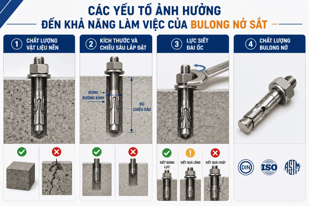 Các Yếu Tố Ảnh Hưởng Đến Khả Năng Làm Việc Của Bulong Nở Sắt