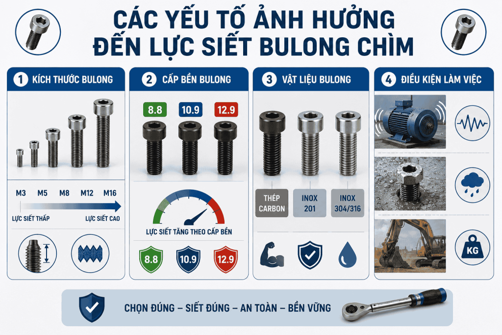 Các Yếu Tố Ảnh Hưởng Đến Lực Siết Bulong Chìm