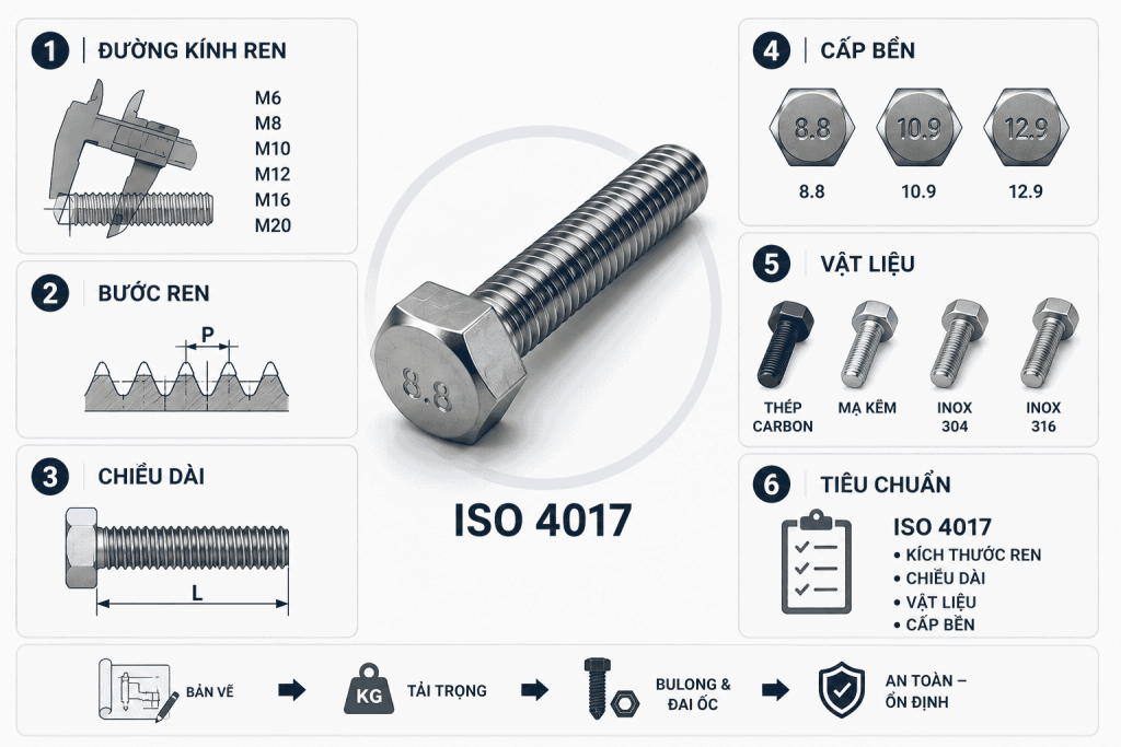 Cách chọn bulong ISO 4017 phù hợp