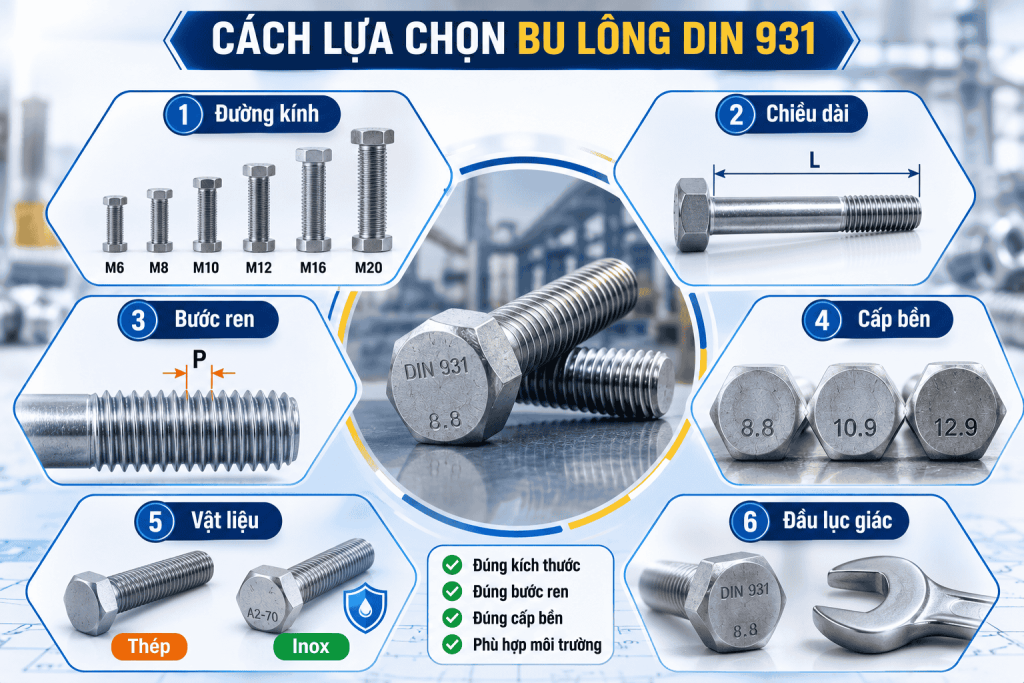 Cách lựa chọn bu lông DIN 931 phù hợp