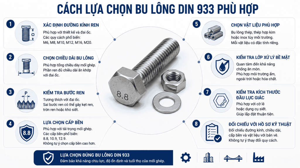 Cách lựa chọn phù hợp