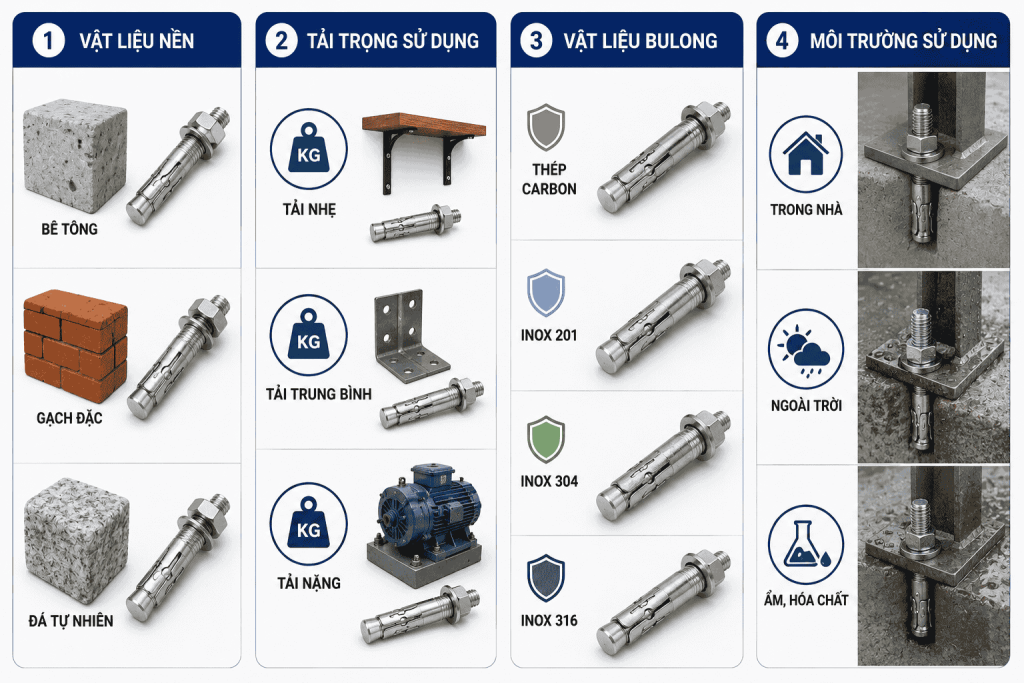 Cách Lựa Chọn Bulong Nở Phù Hợp