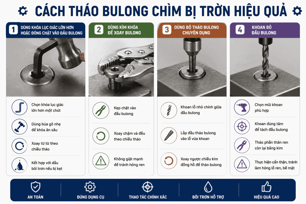 cách tháo bulong chìm hiệu quả