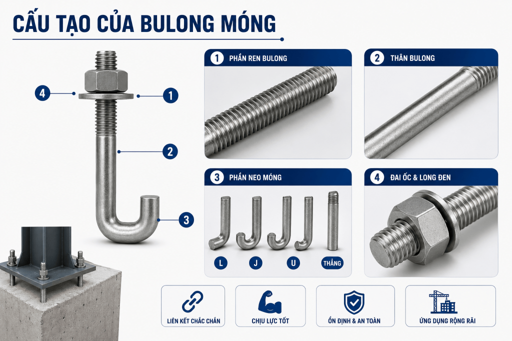 Cấu Tạo Của Bulong Móng