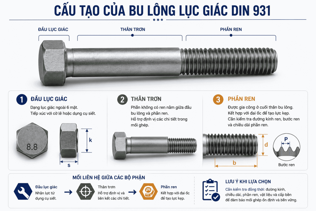 Cấu tạo của bu lông lục giác DIN 931