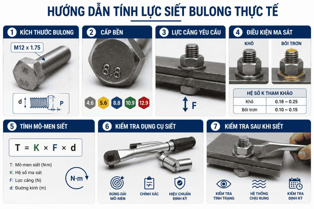 Hướng dẫn tính lực siết bulong