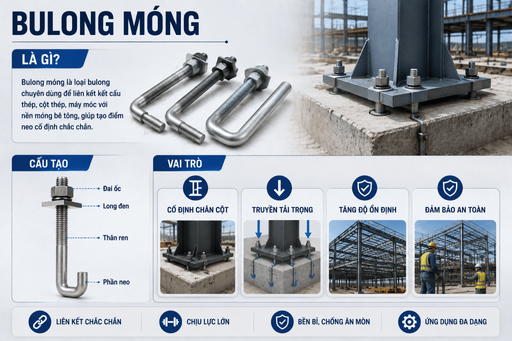 khái niệm bulong móng