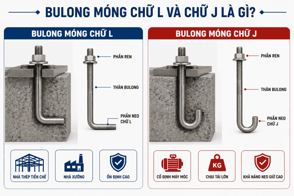 khái niệm bulong móng chữ l và chữ j