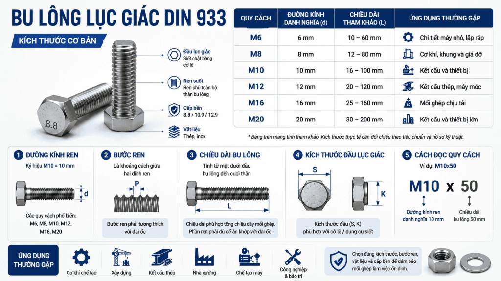 Kích thước bu lông lục giác DIN 933