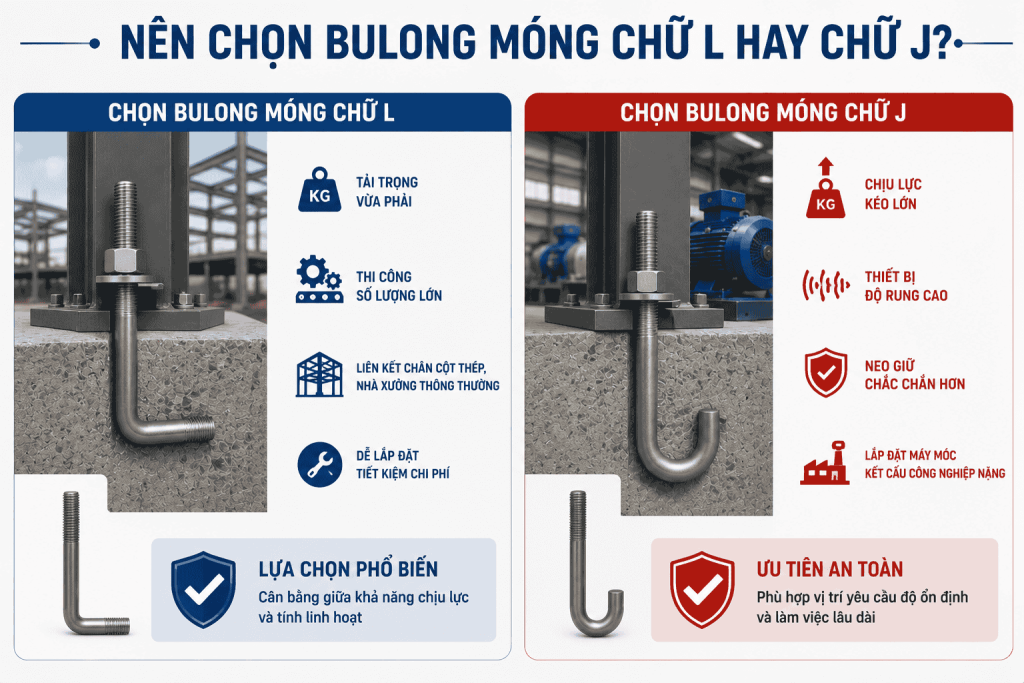 nên chọn bulong móng chữ L hay chữ J