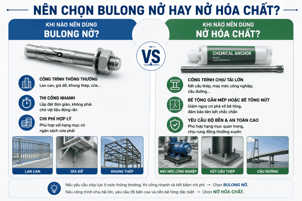 nên chọn bulong nở hay hóa chất nở