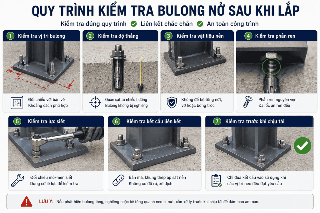 Quy Trình Kiểm Tra Bulong Nở Sau Khi Lắp