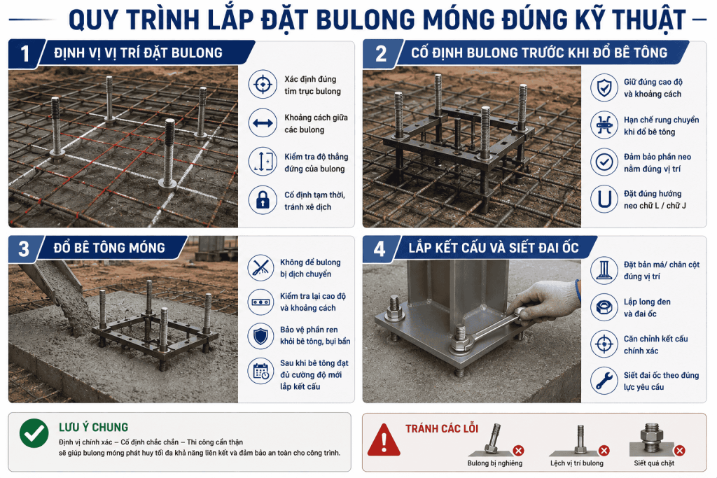 quy trình lắp đặt bulong móng đúng kỹ thuật