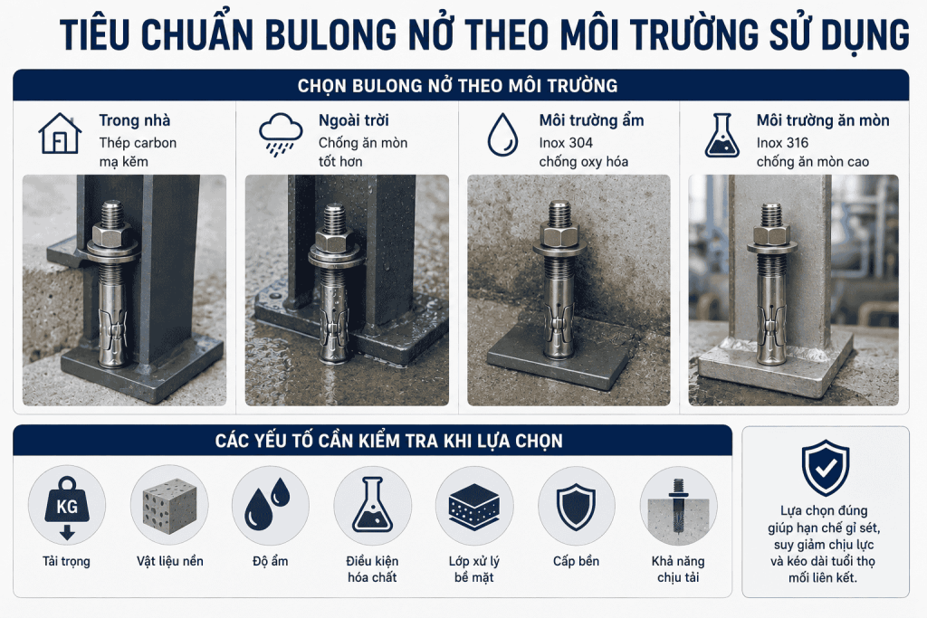 Tiêu Chuẩn Bulong Nở Theo Môi Trường Sử Dụng