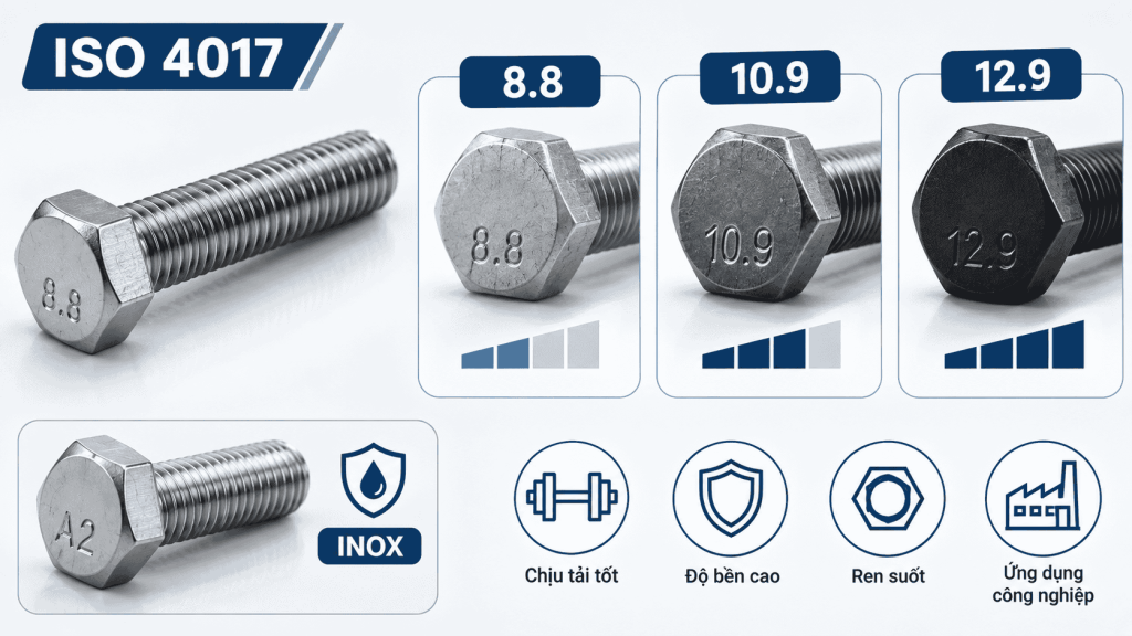 Công dụng của bulong lục giác ISO 4017