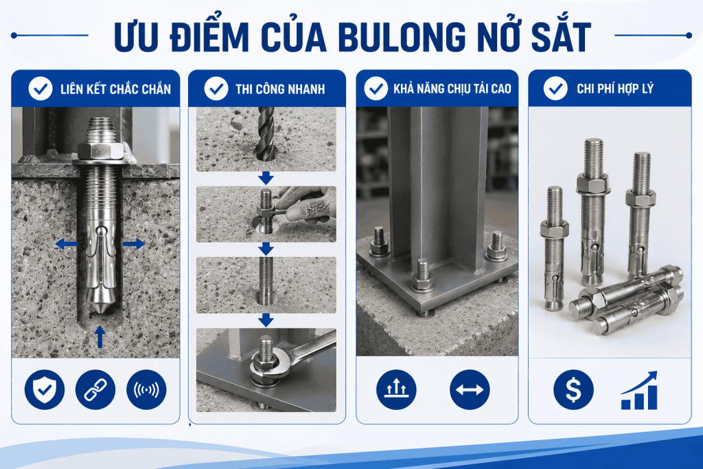 Ưu Điểm Của Bulong Nở Sắt