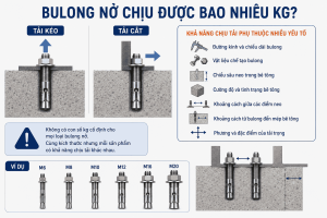bulong nở chịu được bao nhiêu kg