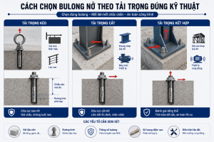 cách chonj bulong nở theo tải trọng đúng kỹ thuật