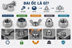 Đai ốc là gì?