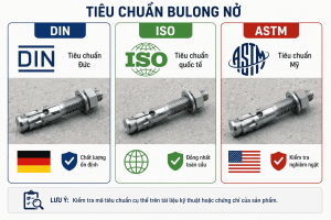 tiêu chuẩn bulong nở