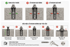 những lôi thường gặp khi lắp đặt bulong nở
