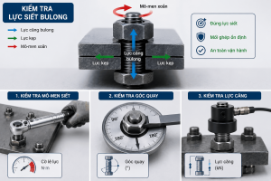 Cách kiểm tra lực siết bulong là gì?